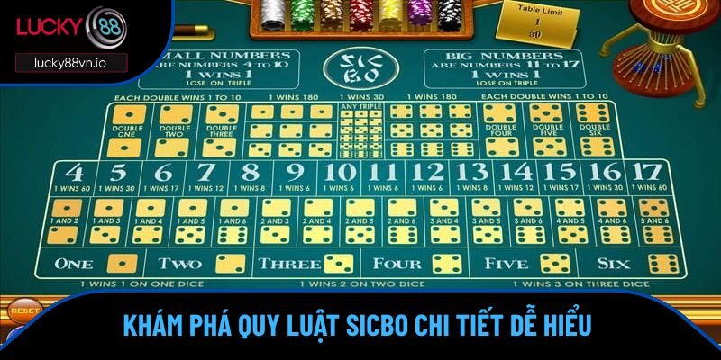 Quy Luật Sicbo - Tham Gia Chơi Ngay Là Thắng Trên Lucky88 Khám phá quy luật Sicbo chi tiết dễ hiểu