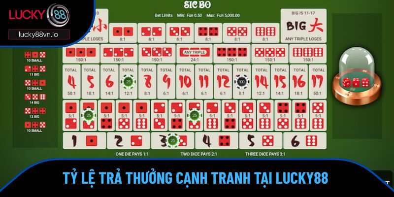 Luật Chơi Sicbo - Nắm Vững Để Làm Chủ Thế Trận Tại Lucky88 Bảng tỷ lệ trả thưởng minh bạch của Lucky88